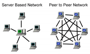 SmartVPN and Virtual Private Networks